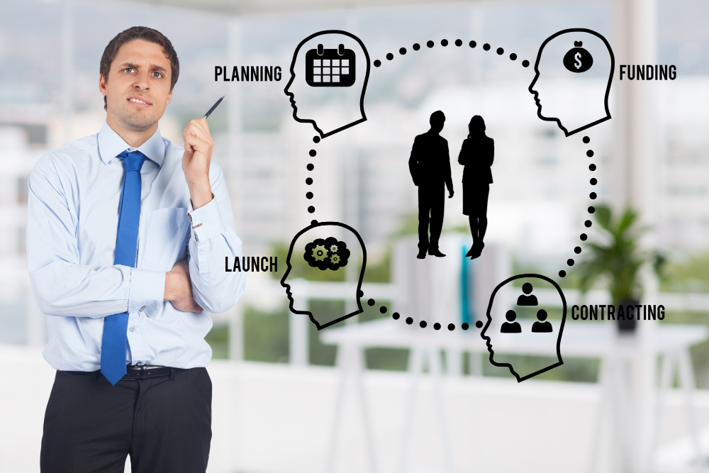 Beyond the Blueprint: The Leadership Mindset for Unstoppable Strategy Execution